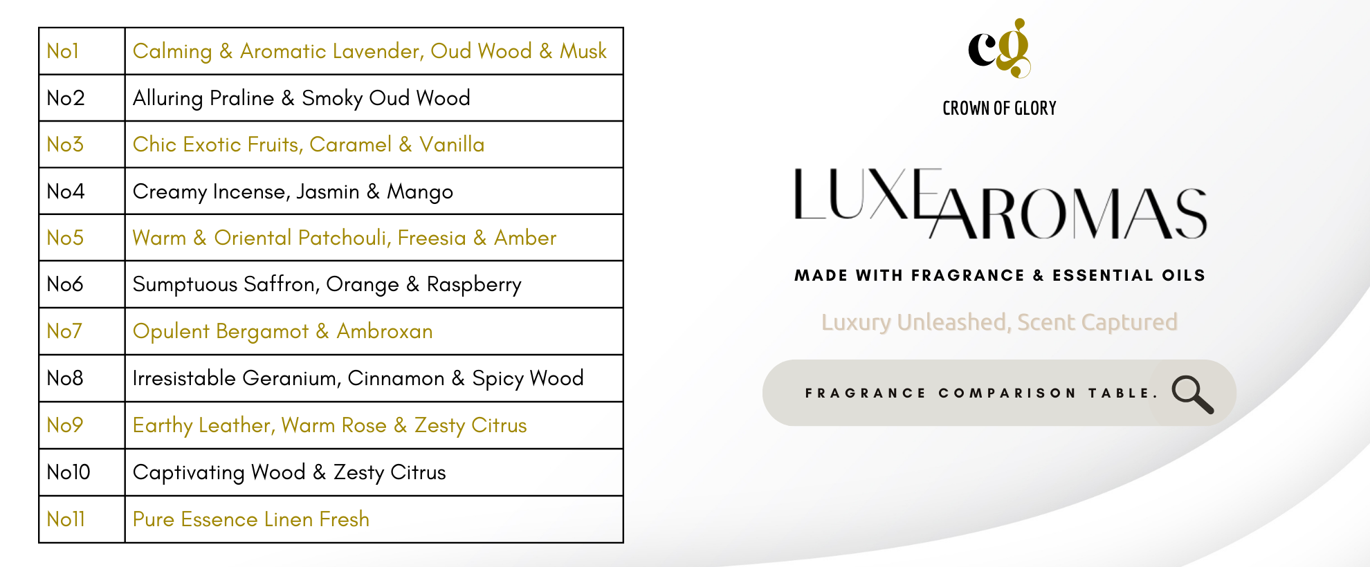 LuxeAromas Reed Diffuser