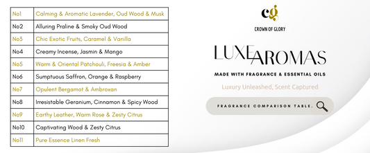 LuxeAromas Room Spray